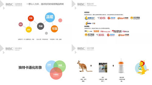 育兒用品商城網(wǎng)站的標(biāo)志與網(wǎng)頁設(shè)計(jì)策略